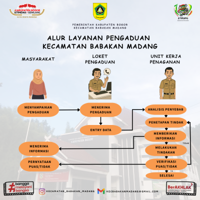 Alur Layanan Pengaduan Kecamatan Babakan Madang