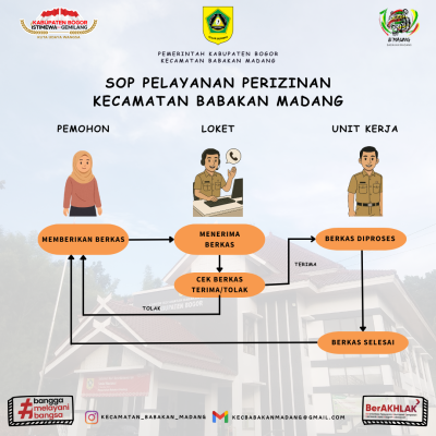 SOP Pelayanan Perizinan Kecamatan Babakan Madang