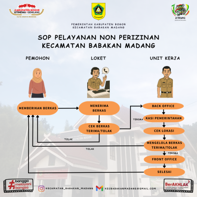 SOP Pelayanan Non Perizinan Kecamatan Babakan Madang